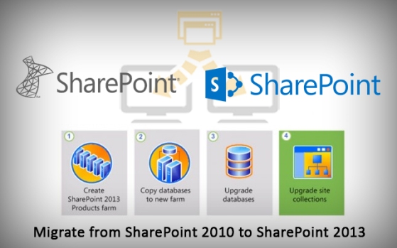 sharePoint application development